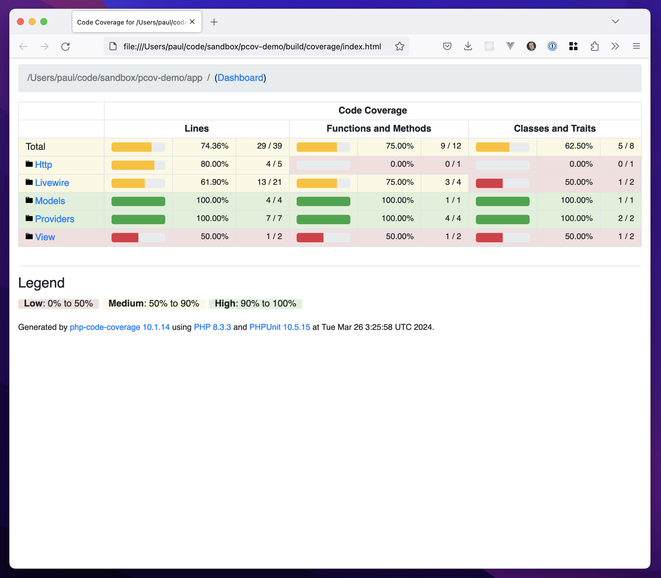 Laravel 应用程序中的 HTML 覆盖率